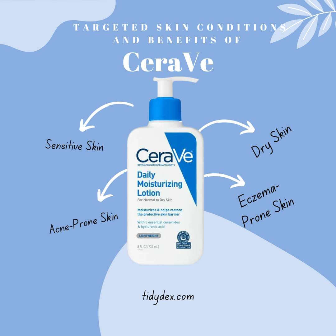 Overview of CeraVe