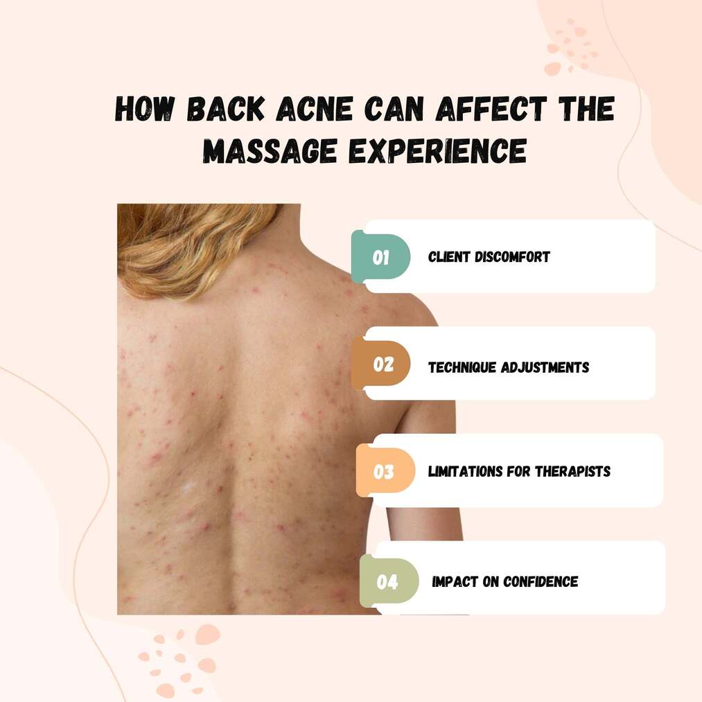 Do people with back acne get massages?