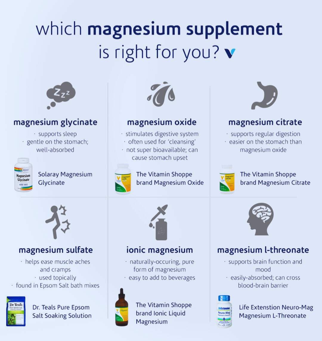 Does Magnesium Glycinate Cause Acne